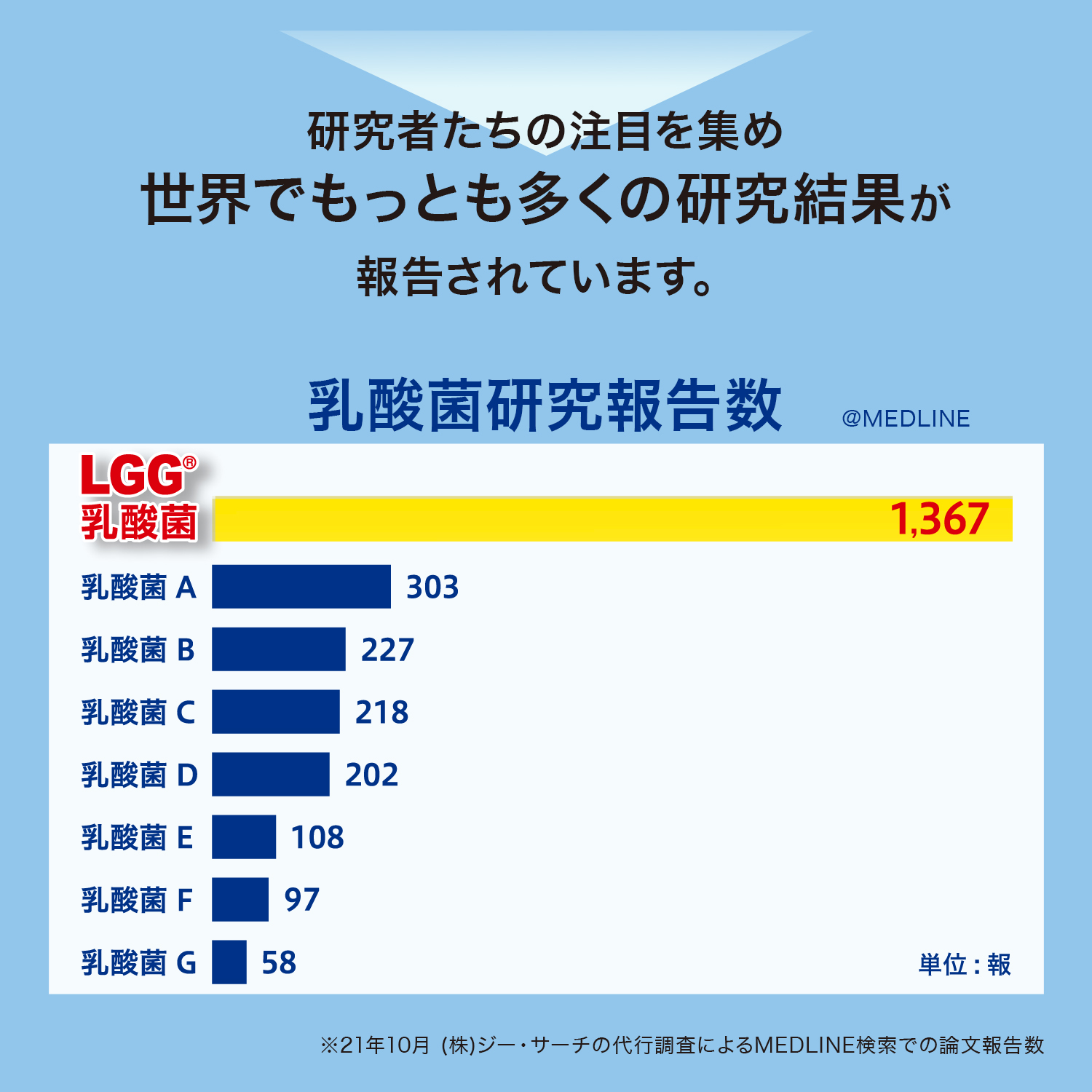 ヨーグルトおなかへGG！100g 18個 | タカナシミルク WEB SHOP